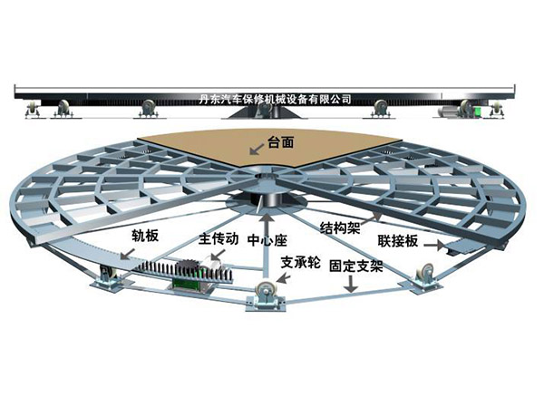 XZ-1型汽車旋轉(zhuǎn)展臺(tái)